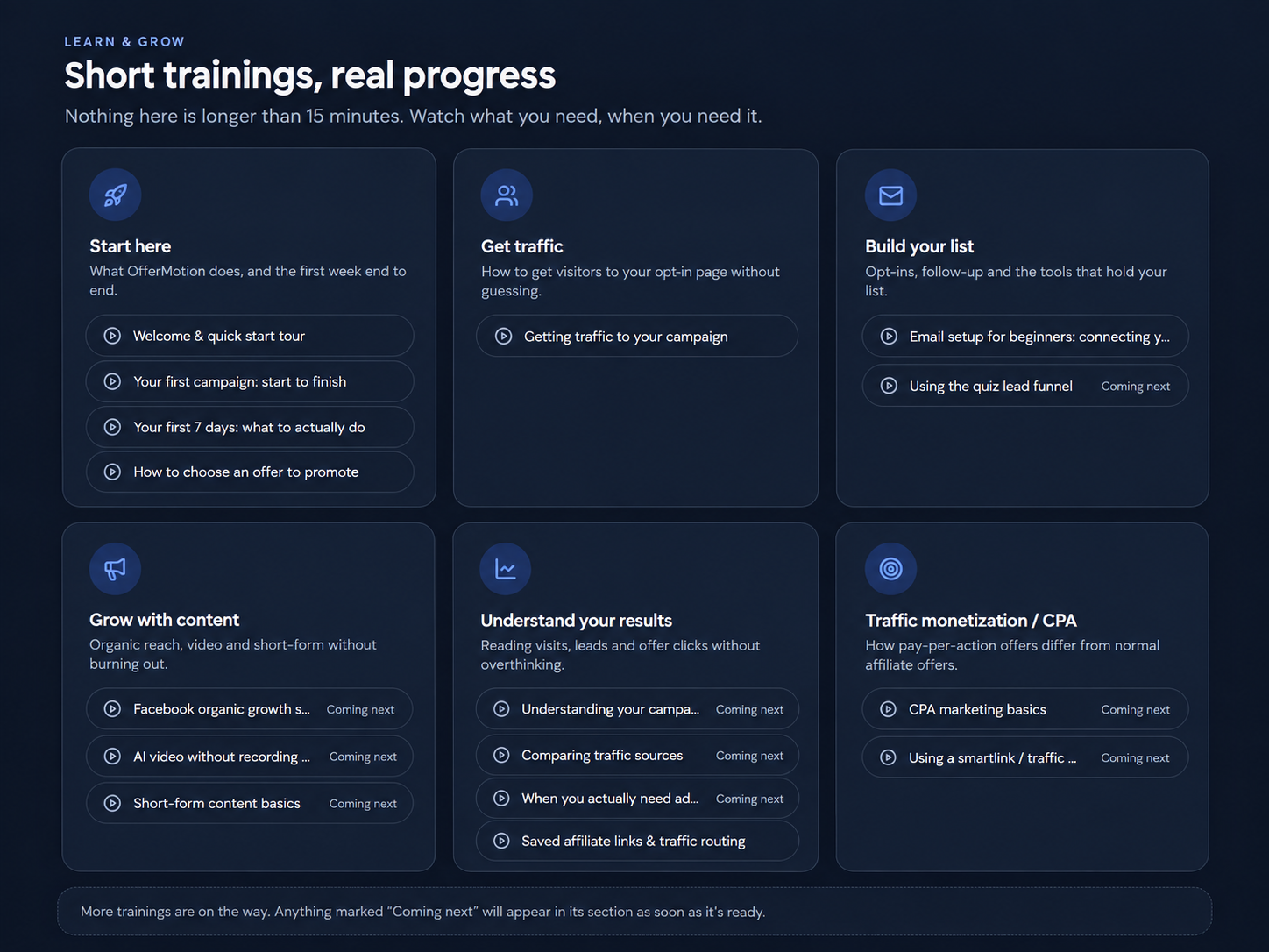 The Learn & Grow area inside OfferMotion with short trainings grouped into starting out, getting visitors, building your list, content, understanding results and paid offers.
